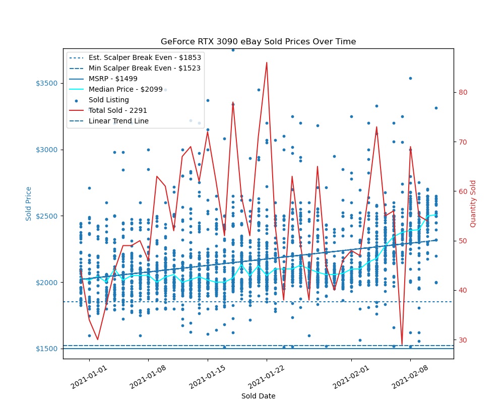 ebay上买显卡,ebay最近的行情