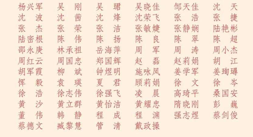 光荣榜表彰名单,光荣榜先进集体