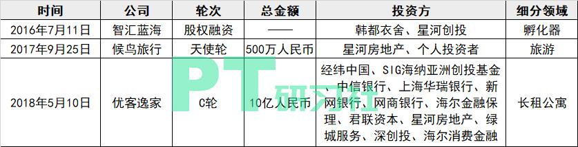 最好的地产基金,地产基金top10
