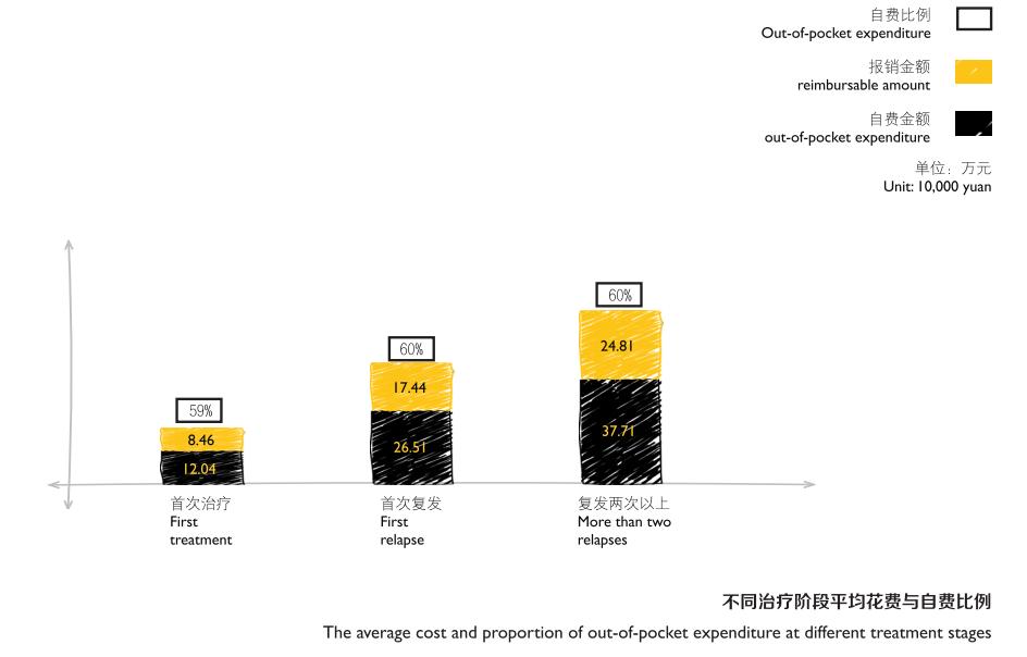 car-t抗癌新药国外,120万抗癌药car-t是智商税么