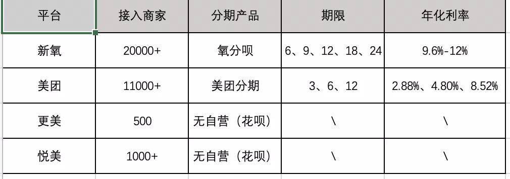 医美新氧未来前景分析,医美行业新氧入场