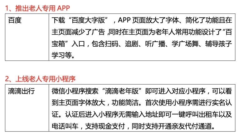 小白测评老年人一般会用什么app,老人适合的人工智能app