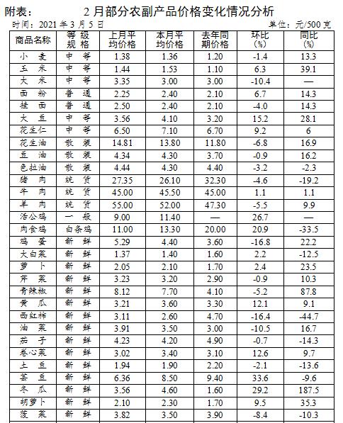 日照新发地农产品批发市场价格表,日照农产品最新价格表