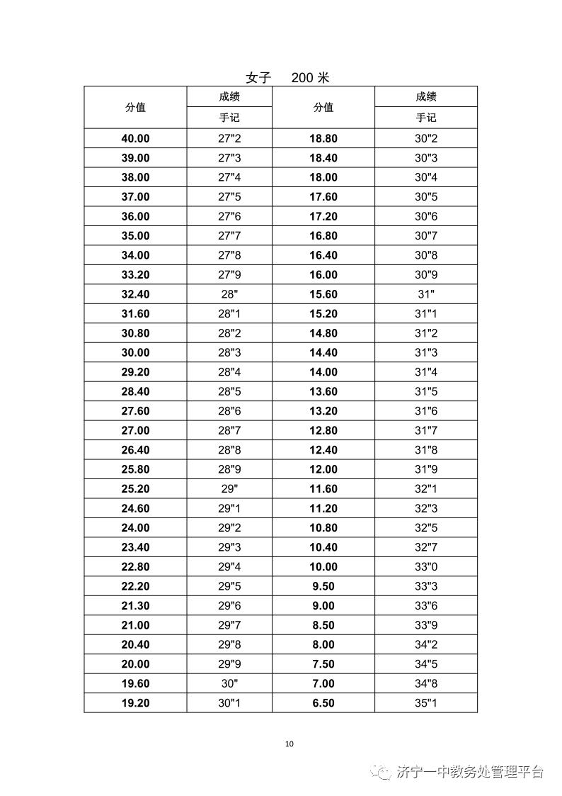 济宁一中特招线和一段线,济宁一中招生简章