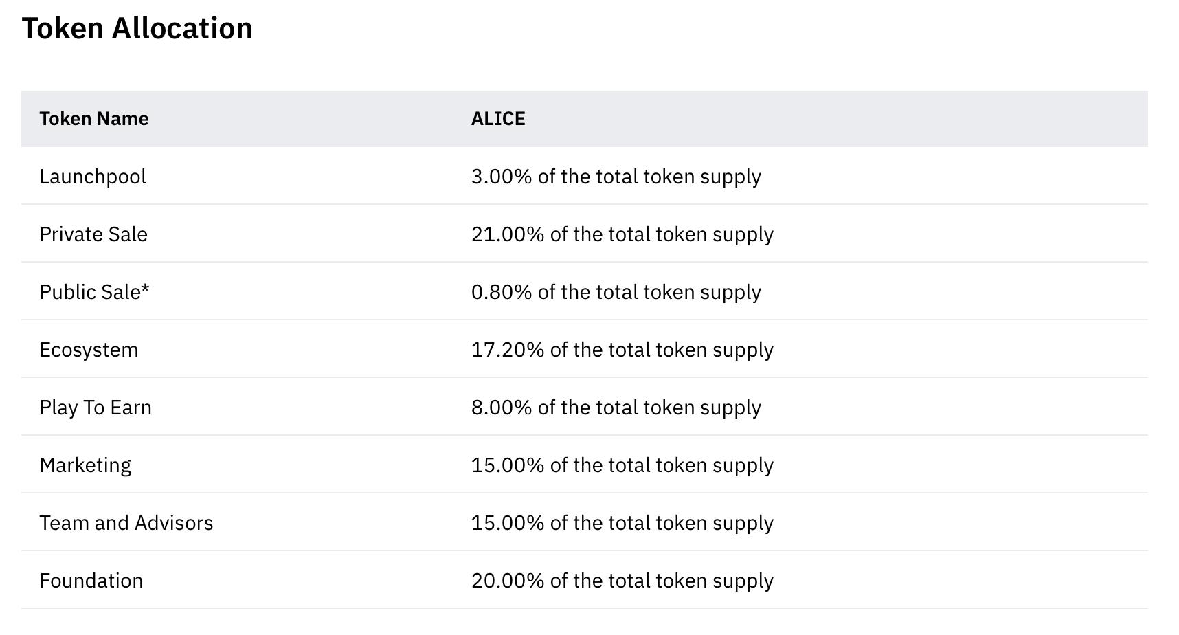 一文教你玩转链上「动森」MyNeighborAlice