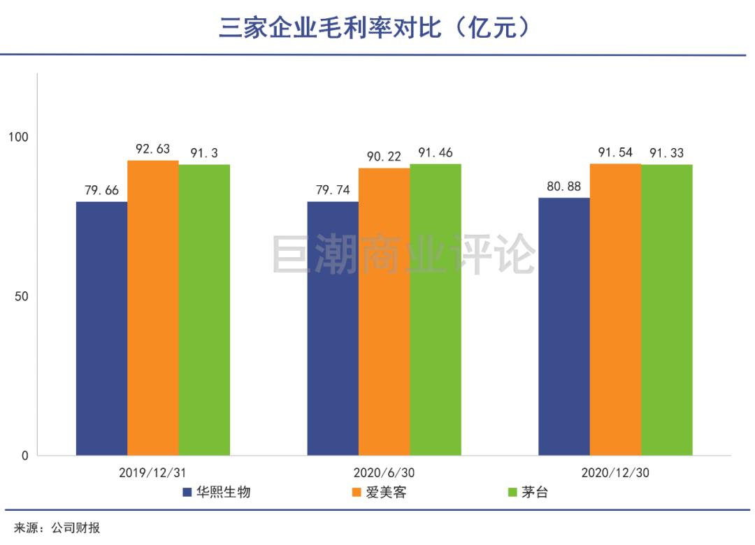 医美概念股拉升回暖,医美概念股节后暴跌