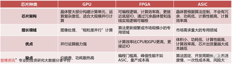 深度剖析国产gpu,深度解读gpu