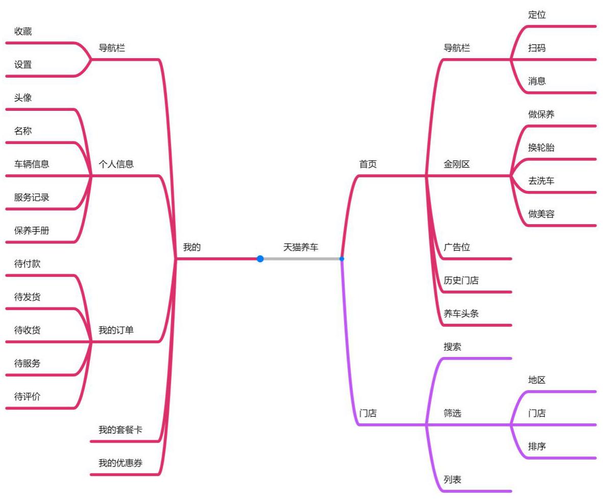 天猫养车服务平台有哪些,天猫养车智慧养车