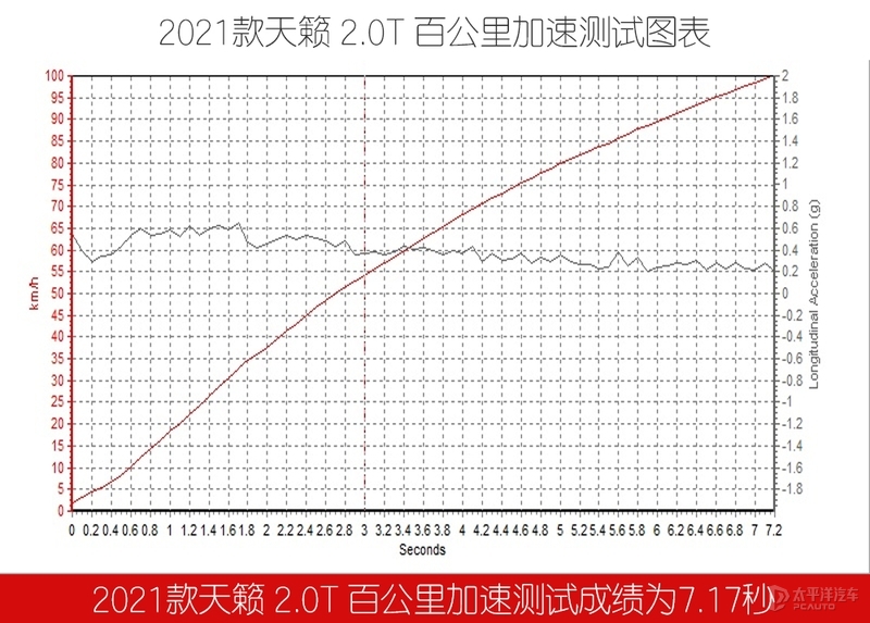 天籁这款车值得入手吗,合资的汽车有一款看着非常帅