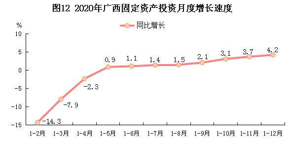 2016-2021广西经济发展状况,广西壮族自治区2020年gpa