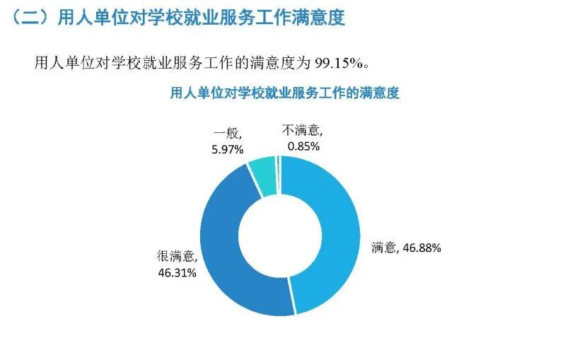 毕业生都去哪了?南昌大学《2020届毕业生就业质量年度报告》公开数据