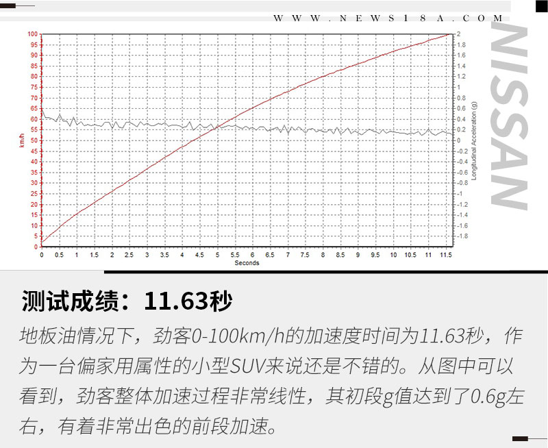 了解日产劲客,日产劲客新款车主的用车体验