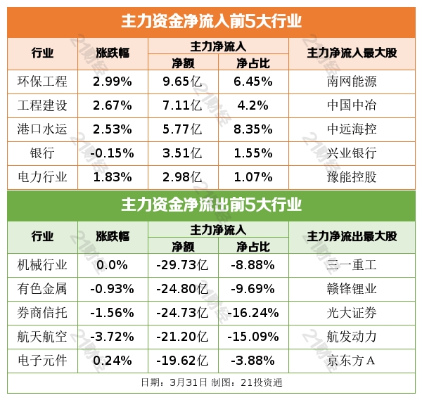 最新央企50强股票名单,两大央企将启动重组股市