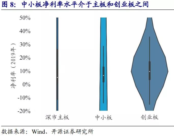 深市主板和中小板合并有什么利好,深市主板中小板合并是利好吗