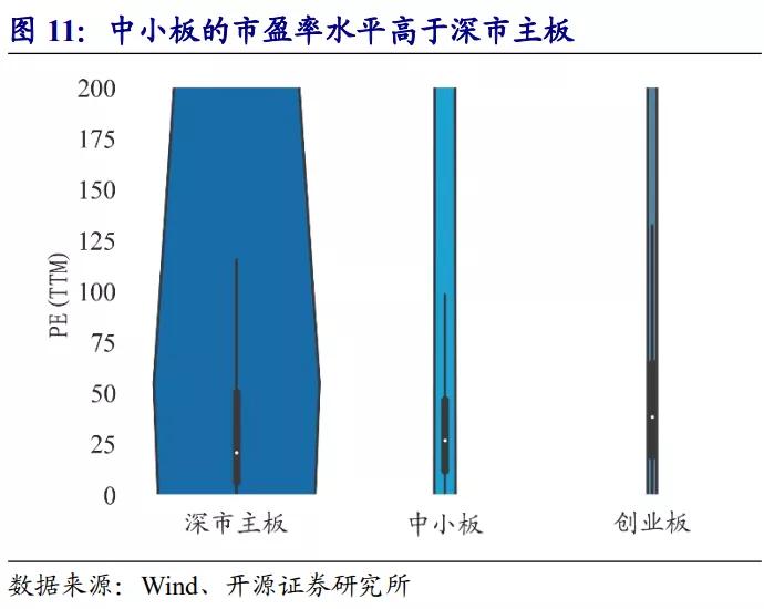 深市主板和中小板合并有什么利好,深市主板中小板合并是利好吗