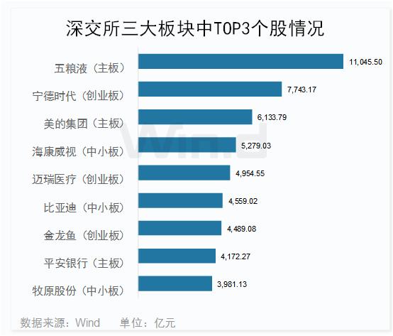 中小板的退市条件,中小板退市后去哪里了
