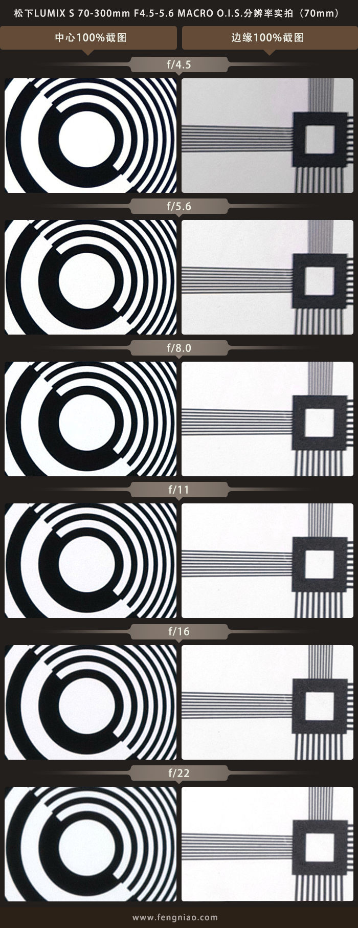 松下s5镜头70-300测评,松下lumixs70-300mm