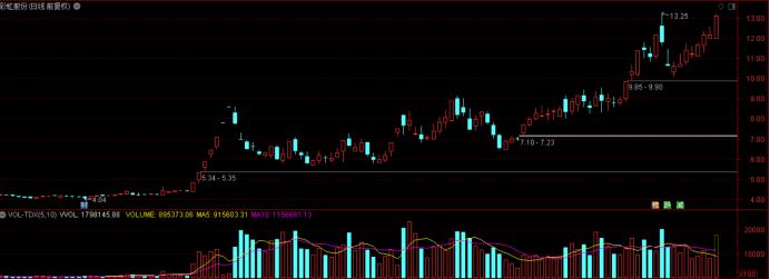 行业估值处于2019年水平,行业平均总市值