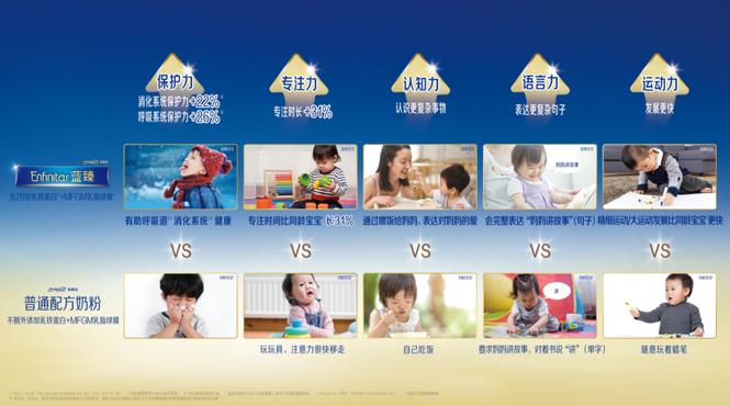 奶粉口碑最好的前十名蓝臻,美赞臣蓝臻排名第一