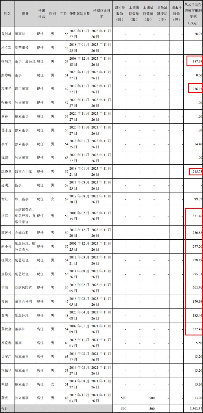 华西证券党委书记年薪,华西证券总裁待遇