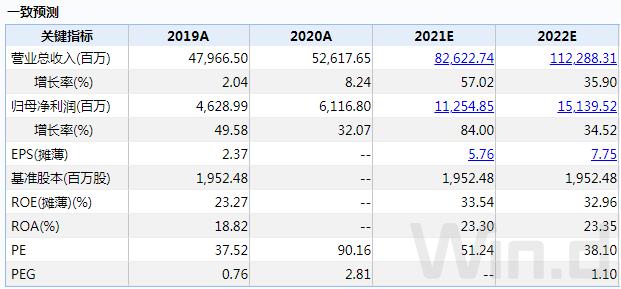 5000亿市值白马跌停！抱团股闪崩都有同一特征（附表）