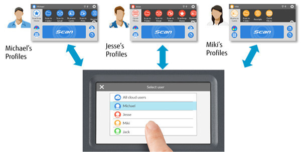 富士通扫描仪fi系列参数对比,富士通扫描仪ix1500评测