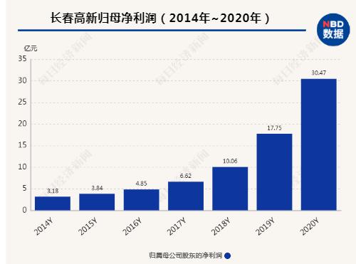 炒股忘了密码五万变500万,5万元炒股忘记密码