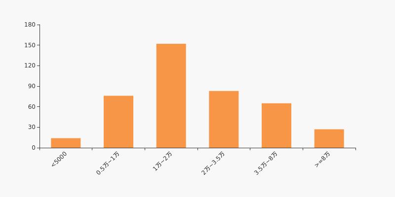 机器人2024年最新股东人数,机器人股票的股东最新情况