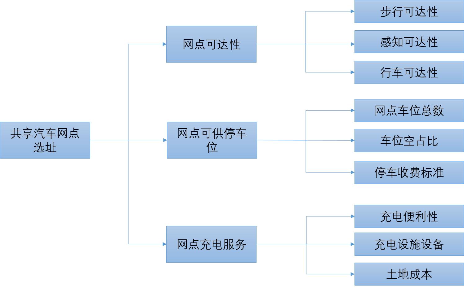 共享汽车用车感受,共享汽车运营就业