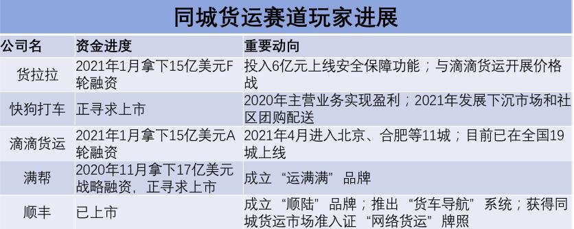 璐ц繍琛屼笟瑙傚療,琛屼笟瑙傚療鏍忕洰
