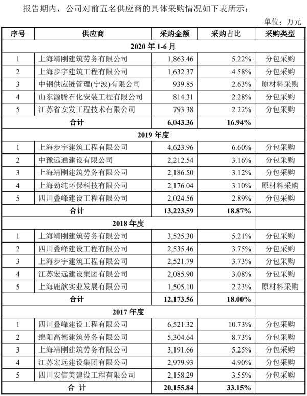 利柏特工程中标,利柏特工程事故