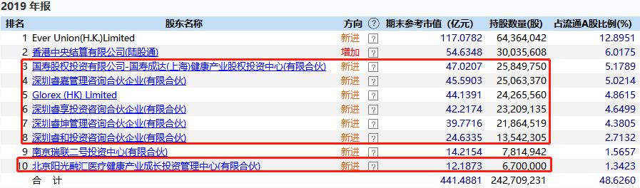 迈瑞医疗未来三年股东回报规划,迈瑞医疗分红后会暴跌吗