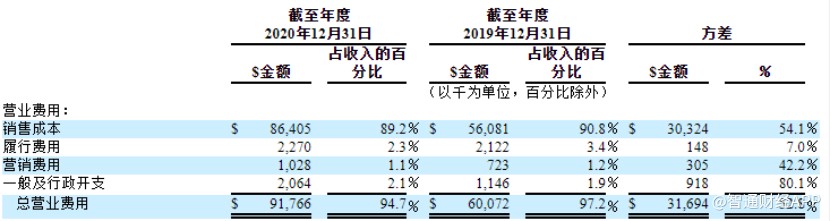 聚好商城,JWEL.US：靠“直销”揽会员靠保健品救业绩