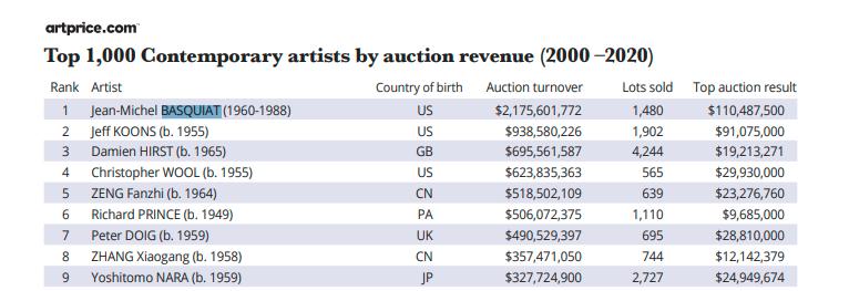 巴斯奇亚战士拍卖现场,巴斯奇亚拍卖