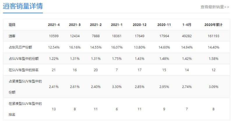 靠实力说话体验东风日产全新逍客,全新日产逍客国产展望