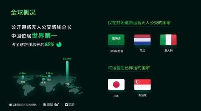 无人驾驶路线规划,无人驾驶路径规划综述