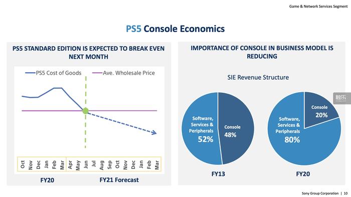 ps5发售真的没什么游戏,什么时候能正常买到ps5