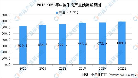 牛羊产业前景如何,我国牛羊产业发展现状及趋势