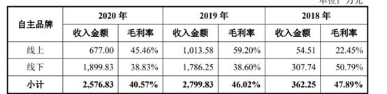 嘉益股份保温杯,嘉益股份价值分析