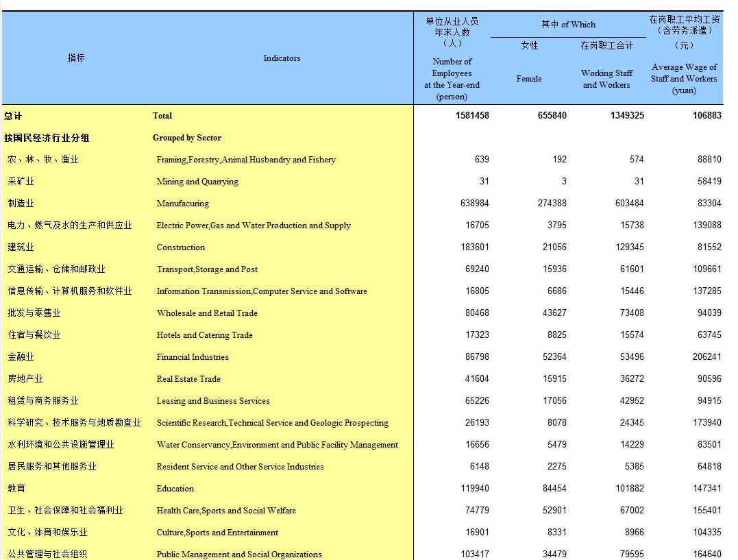宁波各个行业平均薪资,浙江宁波最新平均工资