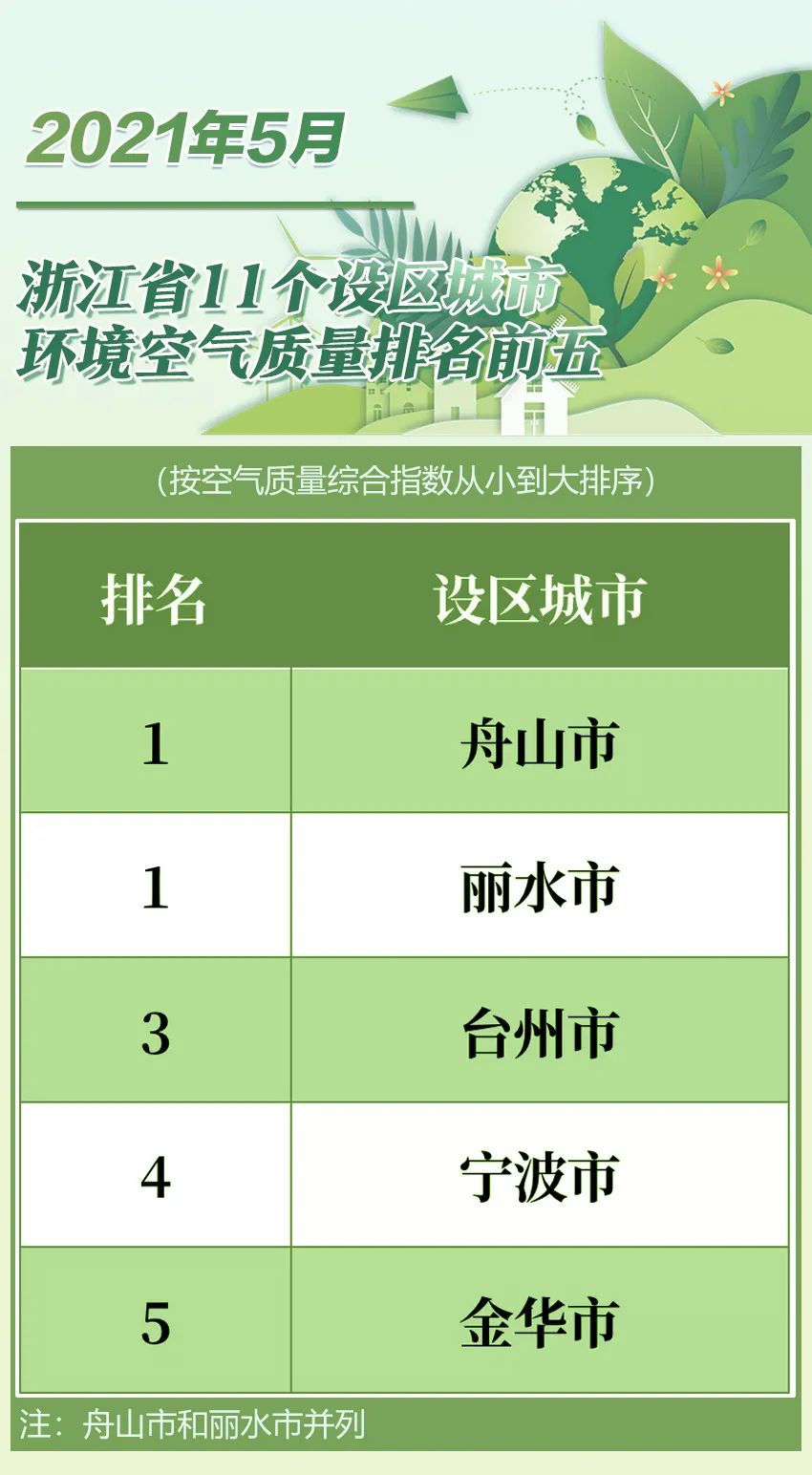 2020宁波各区空气质量,宁波空气质量指数
