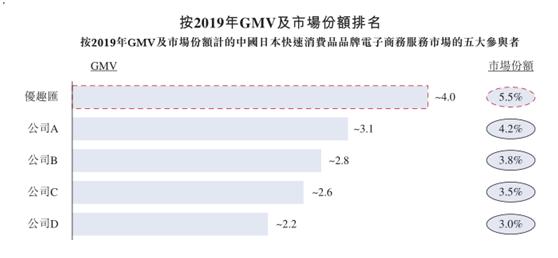 品牌电商运营服务商优趣汇,日本优趣汇上市