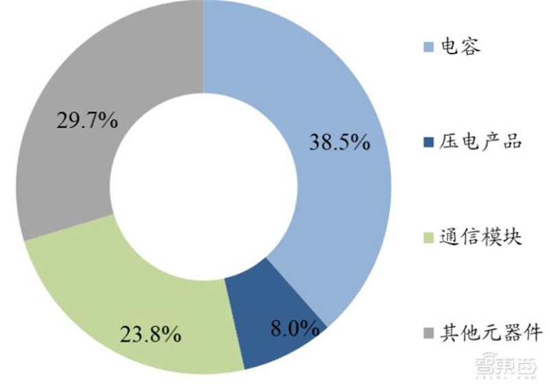 深度分析日本半导体败亡,日本集成电路产业兴衰