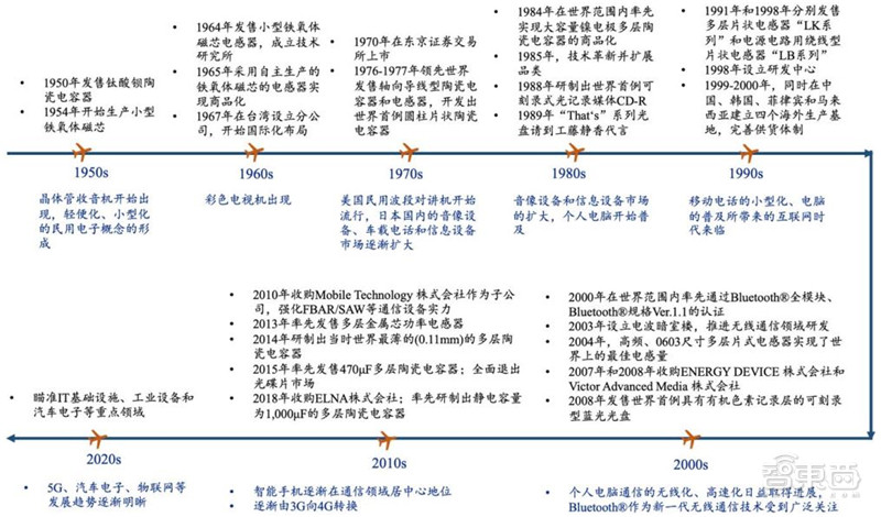 深度分析日本半导体败亡,日本集成电路产业兴衰