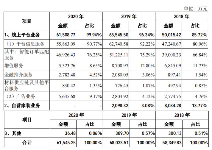 战投土巴兔,58集团与贝壳的战火烧到家装界