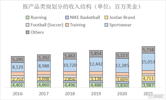 耐克实战球鞋之王2022,耐克巅峰之作
