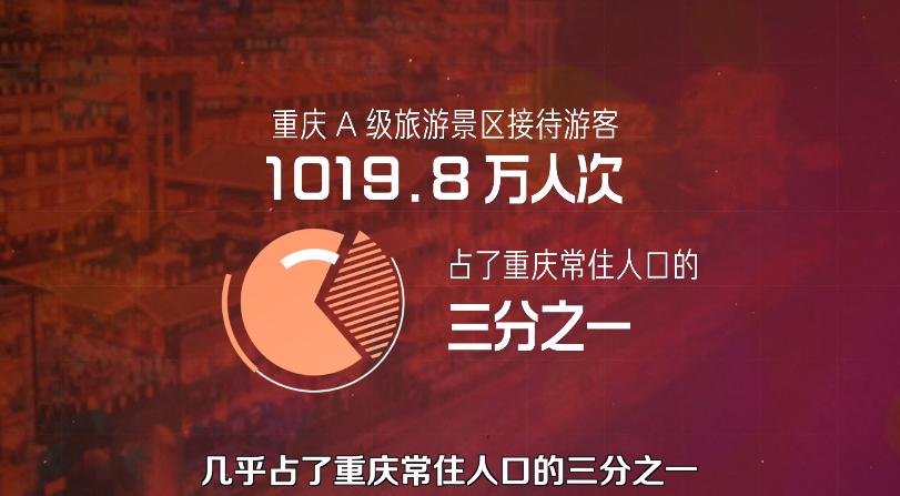 重庆第一网红城市,重庆为什么称为雾都