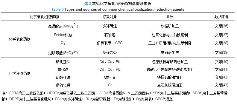 污染场地修复技术筛选指南,污染场地管理与修复