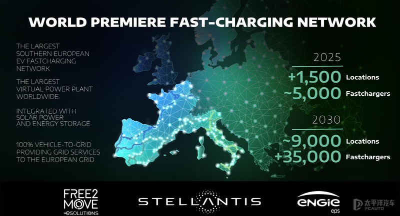 4个全新平台，8款新车，破产者联盟大肆进攻！这是要靠电气化翻身？