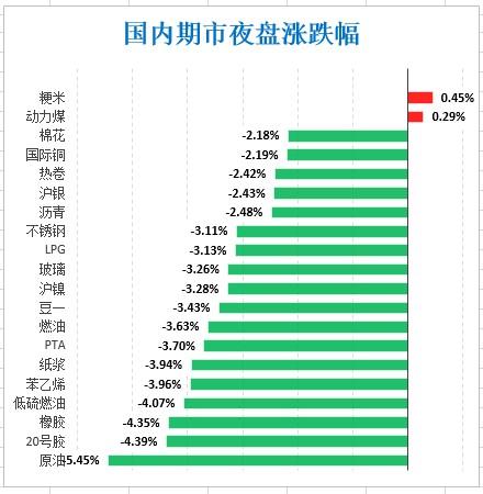 期货跌停最新消息,期货早报实时行情